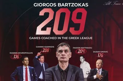 Ολυμπιακός: Ιστορική πρωτιά για τον Γιώργο Μπαρτζώκα στον πάγκο των ερυθρολεύκων